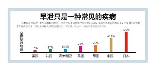 双层安全套都持久不了我的爱情?!