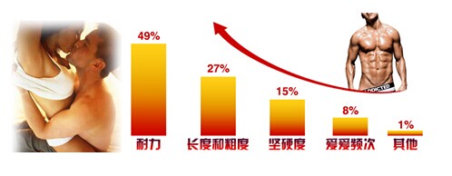 广州哪家早泄医院好