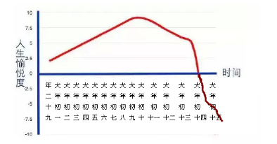 元宵已到!残忍提醒,您的春节假期余额已欠费!