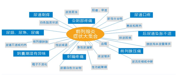 广州珠江新城治疗前列腺炎多少钱