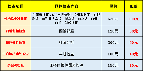 五一黄金周 康华男性健康体检套餐重磅来袭!!!