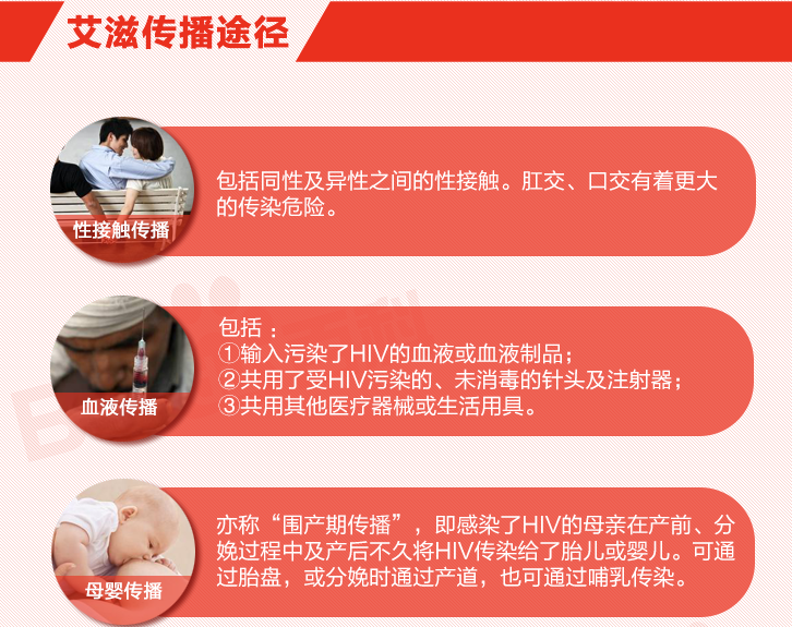 艾滋病日:了解防艾常识 关爱男性健康